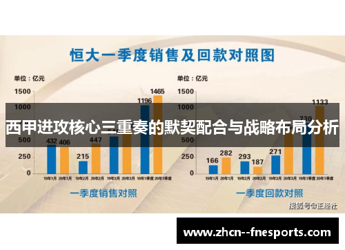 西甲进攻核心三重奏的默契配合与战略布局分析 西甲进攻核心三重奏的默契配合与战略布局分析