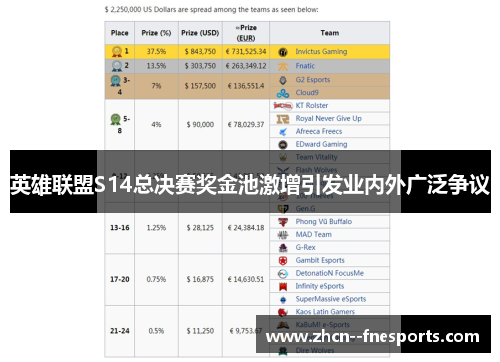 英雄联盟S14总决赛奖金池激增引发业内外广泛争议 英雄联盟S14总决赛奖金池激增引发业内外广泛争议