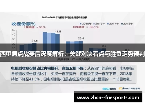 西甲焦点战赛后深度解析：关键对决看点与胜负走势预判