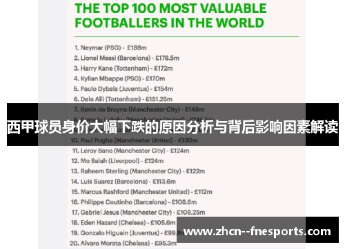 西甲球员身价大幅下跌的原因分析与背后影响因素解读
