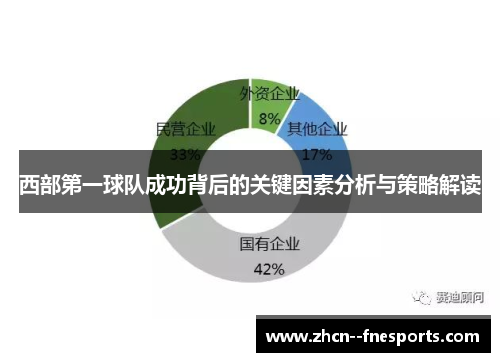 西部第一球队成功背后的关键因素分析与策略解读