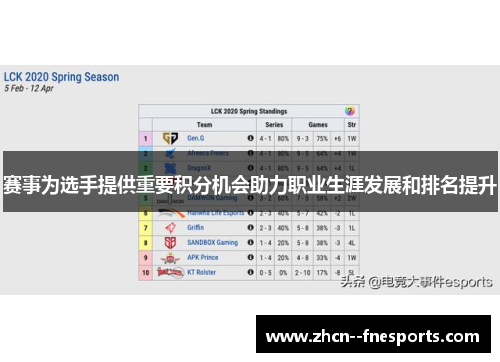 赛事为选手提供重要积分机会助力职业生涯发展和排名提升 赛事为选手提供重要积分机会助力职业生涯发展和排名提升