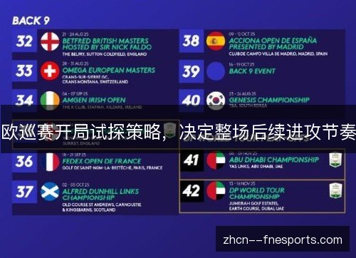 欧巡赛开局试探策略,决定整场后续进攻节奏 欧巡赛开局试探策略,决定整场后续进攻节奏